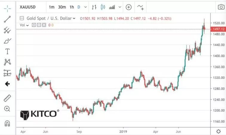 “避险新宠”比特币入侵开曼基金